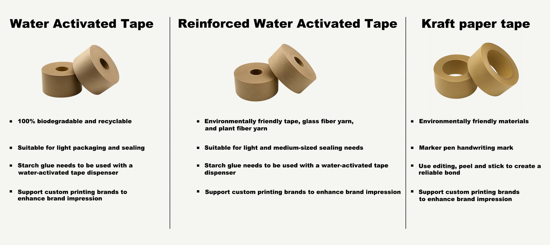 ما هو الفرق بين الشريط المنشط بالماء وشريط ورق الكرافت؟